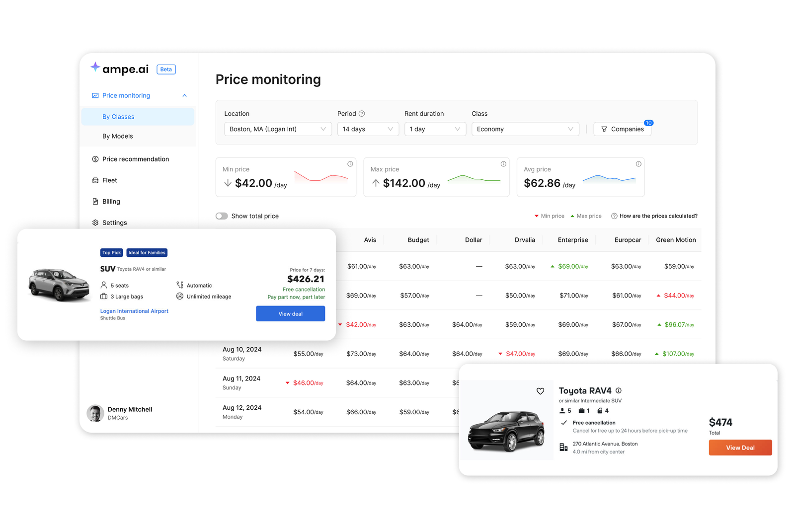 ampe.ai SaaS web platform AI-based dymanic pricing by Noixlab is a UX/UI agency with a product mindset with UX design and full-stack development to build and scale impactful products.
