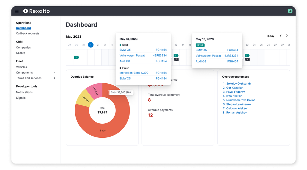 Rexalto fleet management dashboard — subscription operations overview